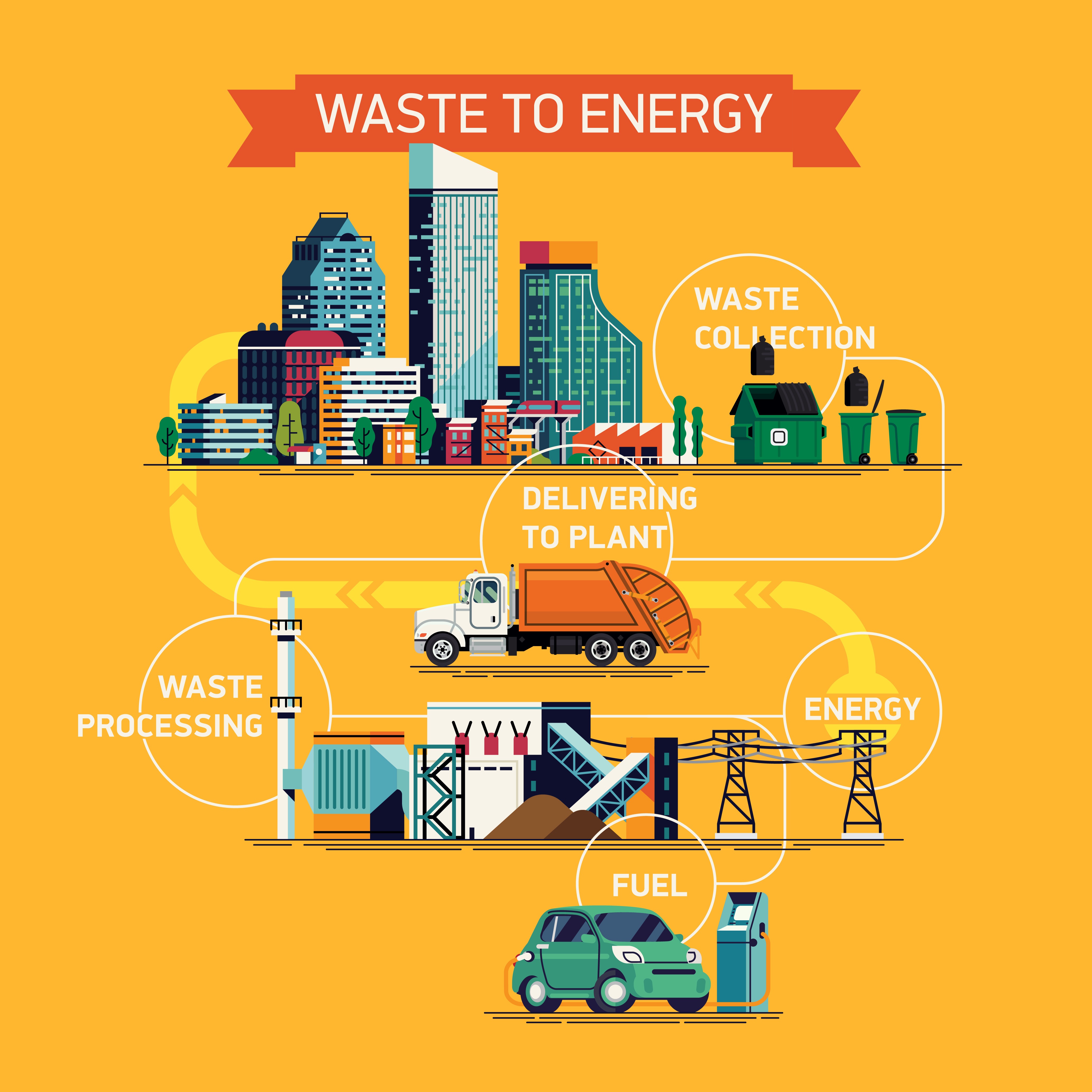 Waste energy