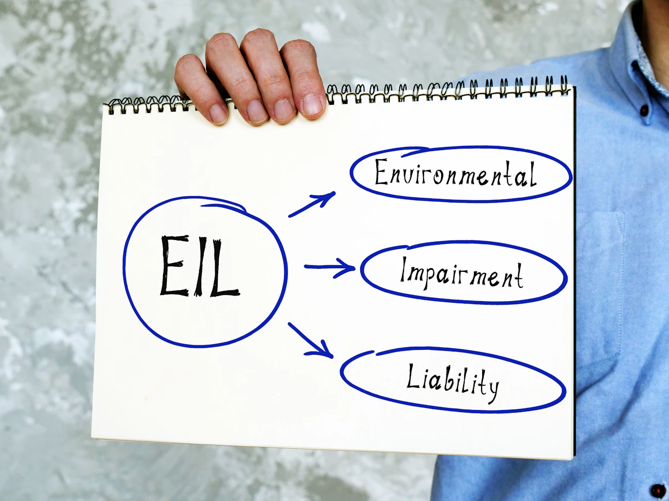 Environmental Impairment Liability - EIL